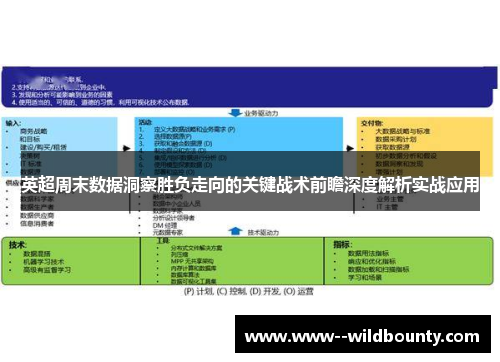 英超周末数据洞察胜负走向的关键战术前瞻深度解析实战应用