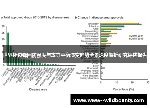 世界杯边锋回防强度与攻守平衡演变趋势全景深度解析研究评述报告
