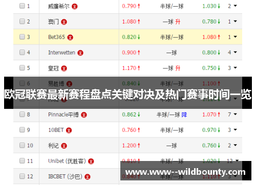 欧冠联赛最新赛程盘点关键对决及热门赛事时间一览