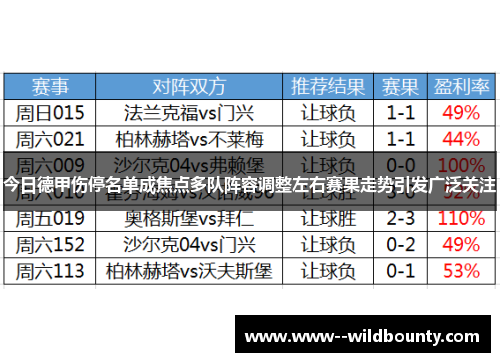 今日德甲伤停名单成焦点多队阵容调整左右赛果走势引发广泛关注