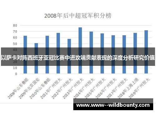 以萨卡对阵西班牙亚冠比赛中进攻端贡献表现的深度分析研究价值